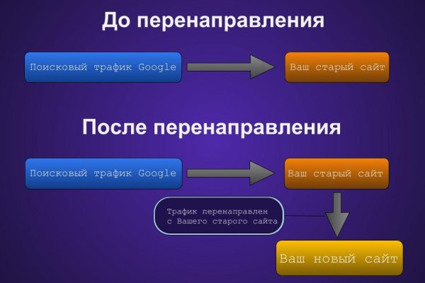 Кракен рынок сайт