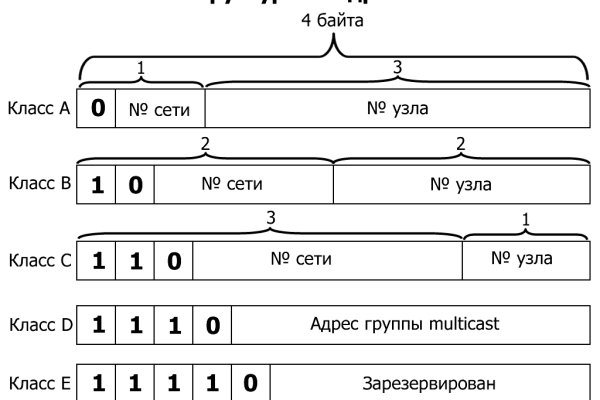 Кракен сайт закладок