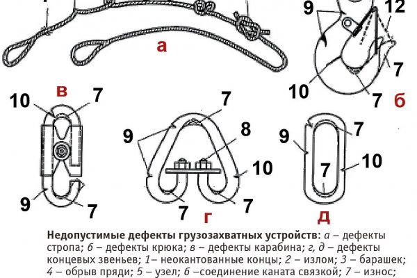 Kraken ссылка для тору