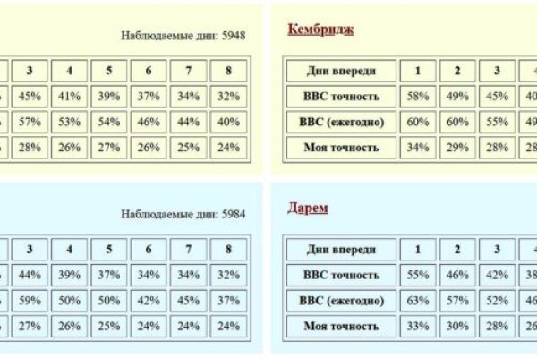 Что за приложение кракен